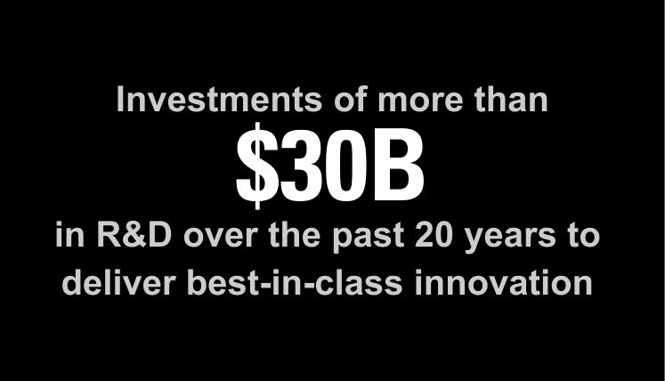 Investments of more than $30 billion since 2000 to deliver best-in-class innovation
