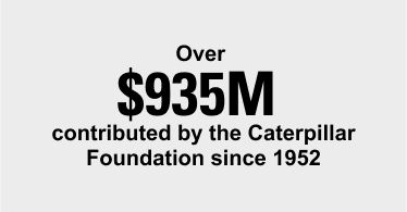 Over $935 million contributed by the Caterpillar Foundation since 1952