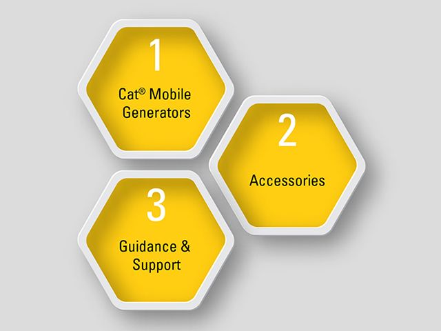 hexagon graphic showing the components of a rental power solution