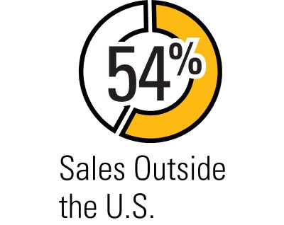 54% Sales Outside the U.S.