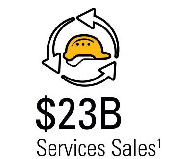 $23 Billion Services Sales (superscript 1)