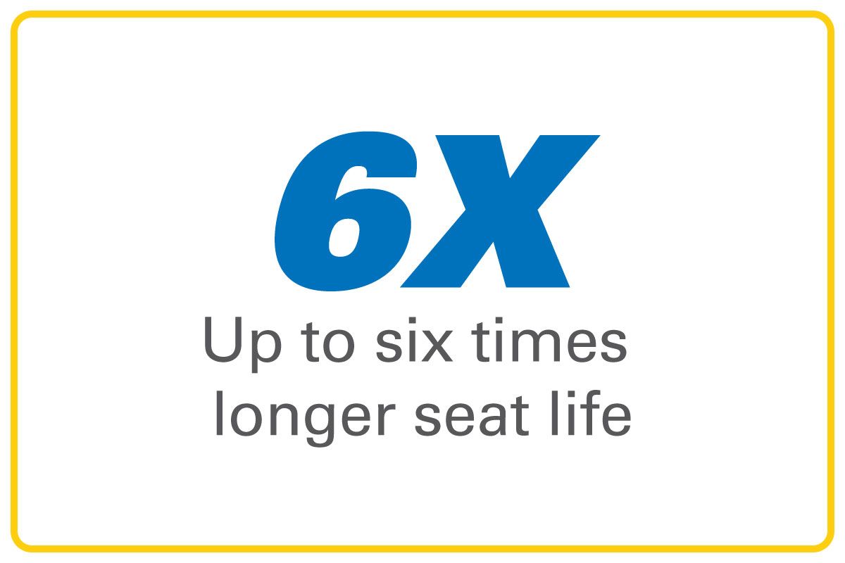 Up to 6x longer seat life 