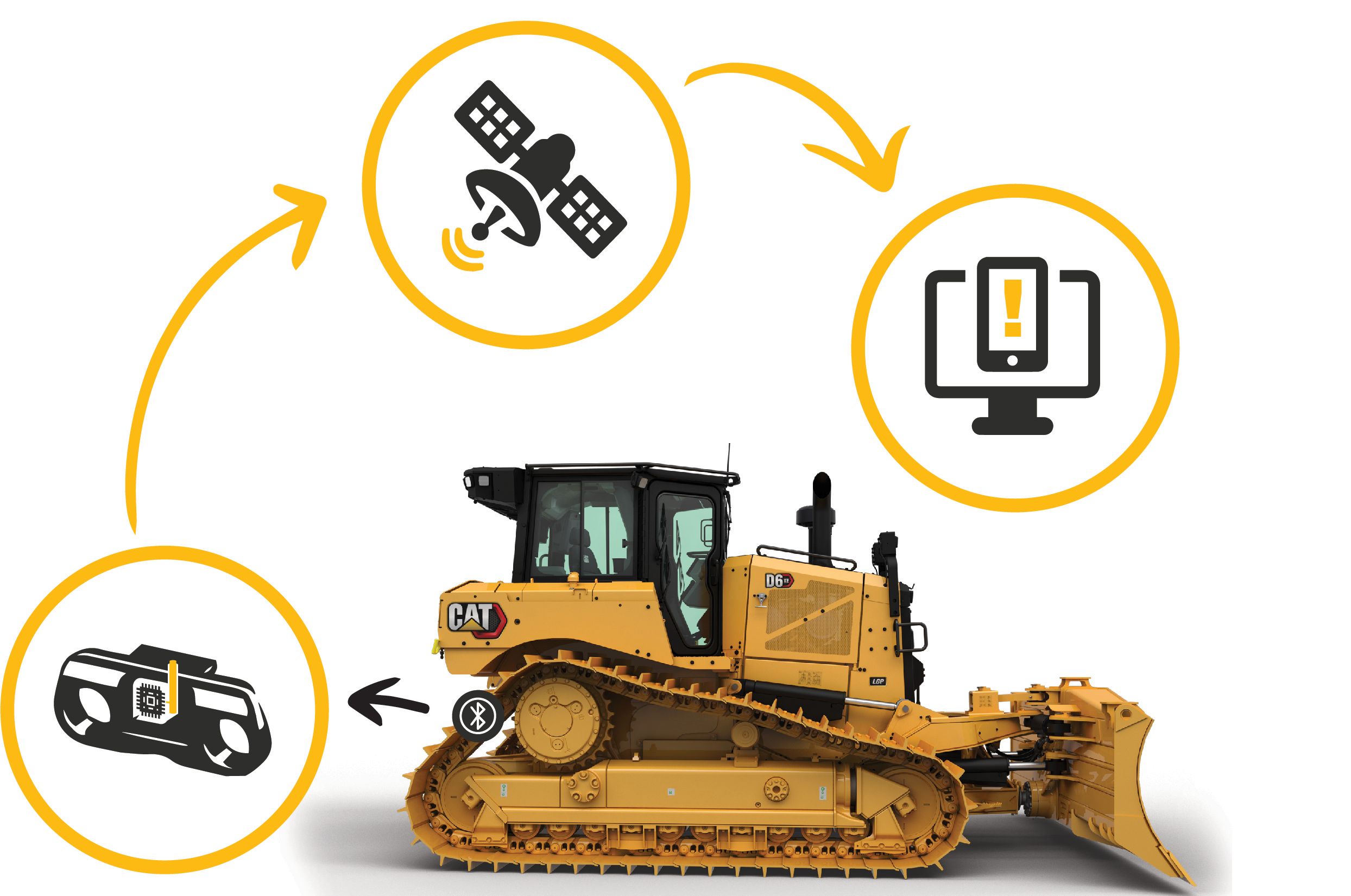 CTWS remotely monitors undercarriage | Cat | Caterpillar