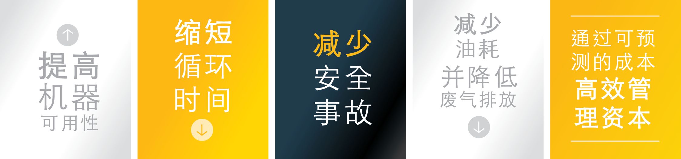 解决方案的优势