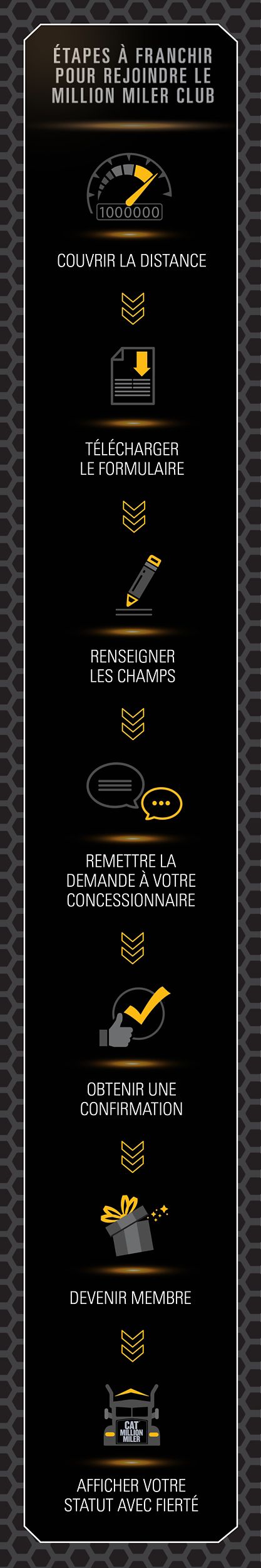 What it Takes to be a Million Miler