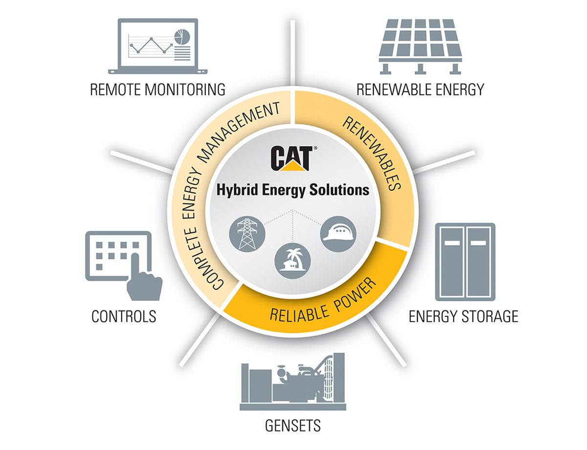 Cat advanced microgrid system