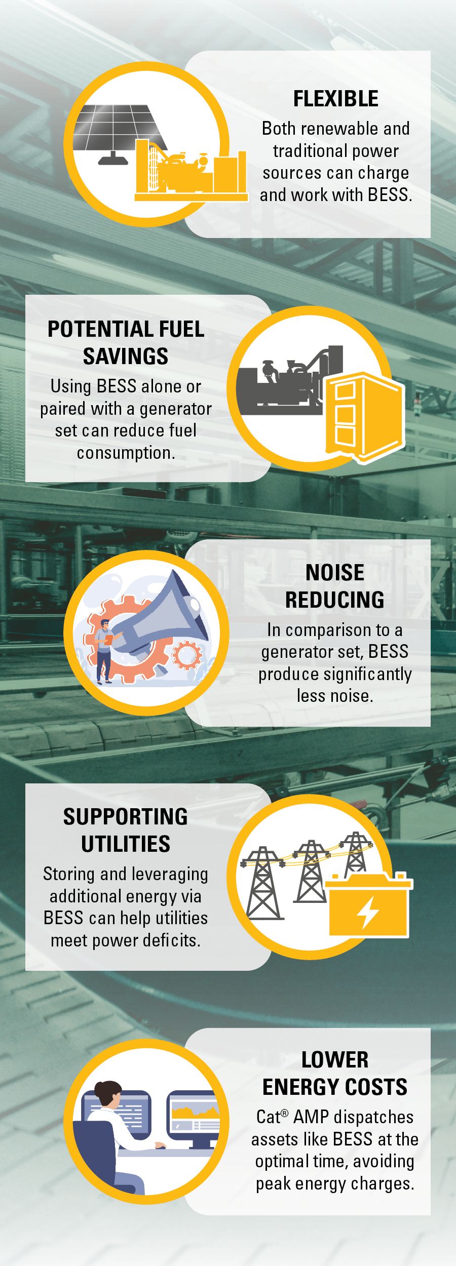 Benefits of BESS Infographic