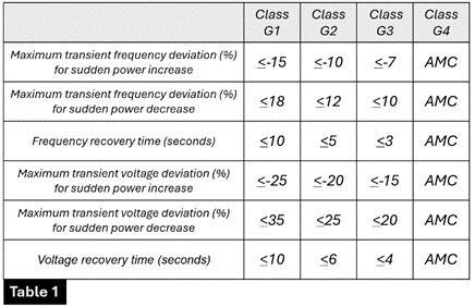 Transient Performance Specifications for Diesel Generator Sets 
