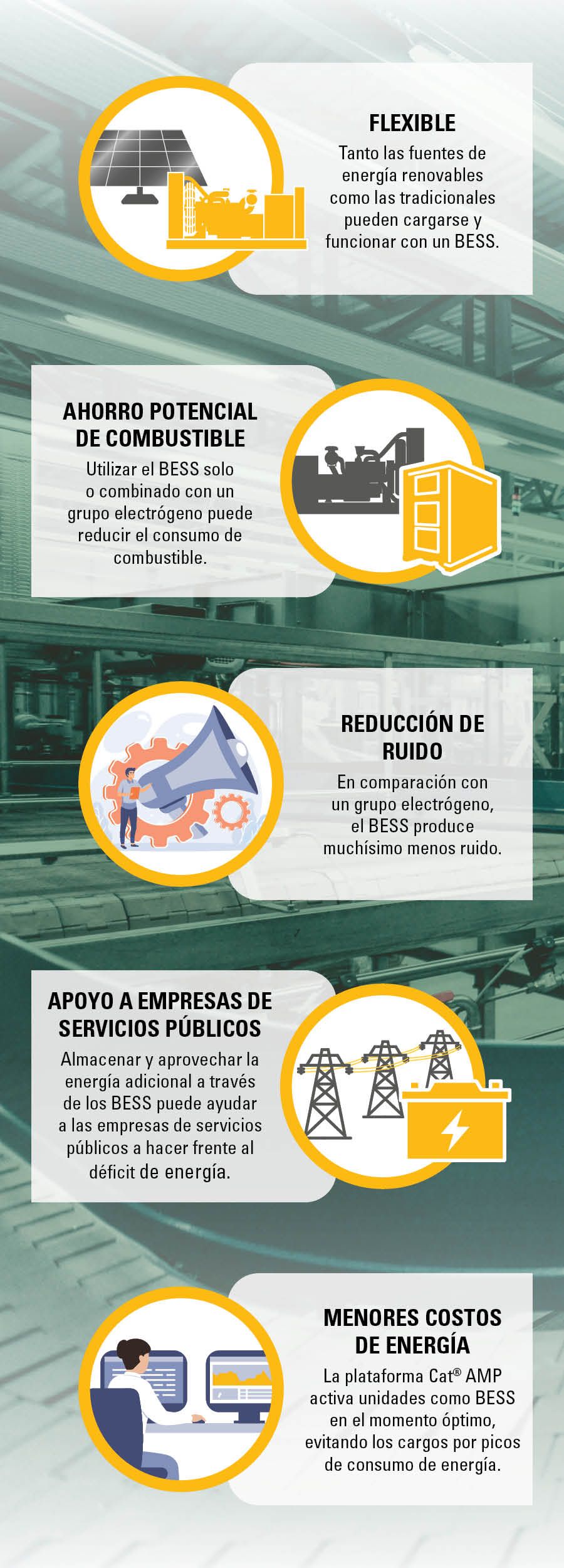 ¿Cuáles son las ventajas de BESS?