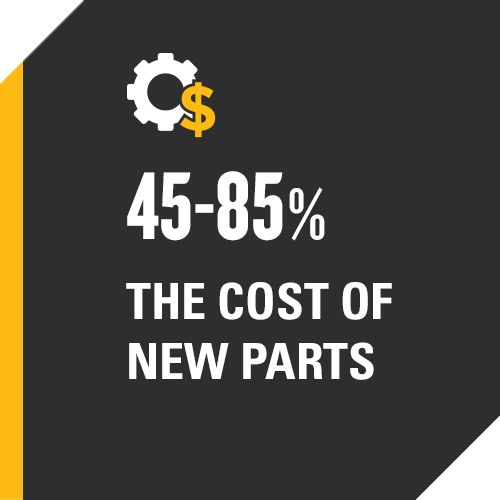 45-85% Savings On Cost Of New Parts 