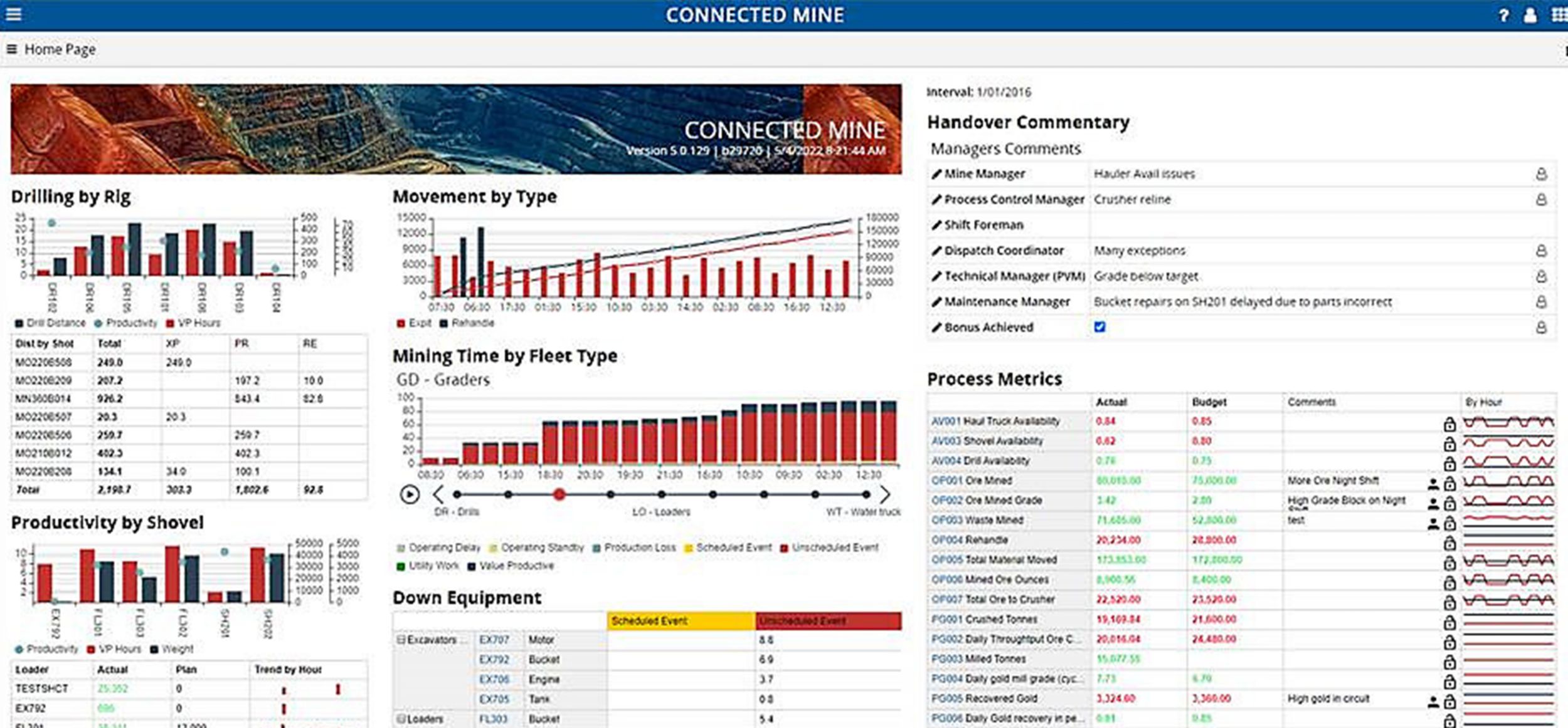 A plataforma de reporte Cat MineStar™. 