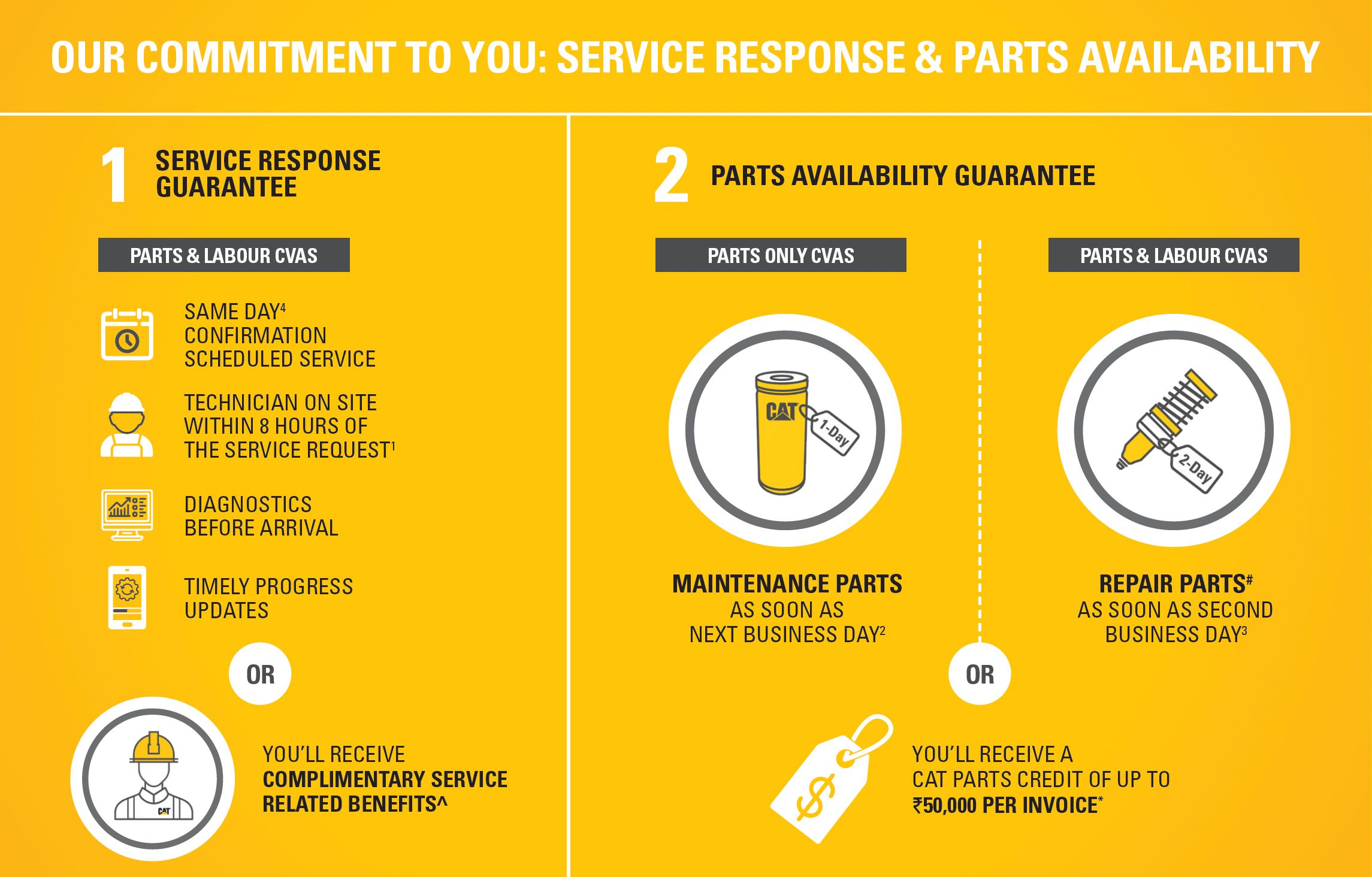 CVA Service Commitment