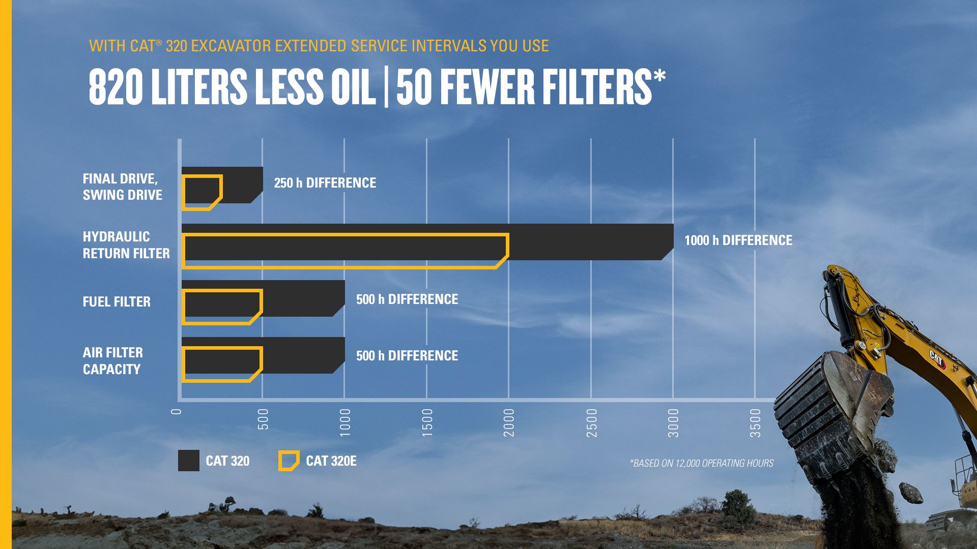 Idle Time Infographic