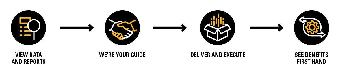 Agriculture & Livestock