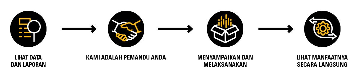 Agriculture & Livestock