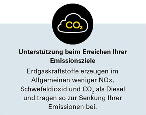 Helping You Meet Your  Emissions Goals 