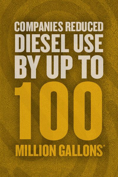 Companies reduced diesel use by up to 100 million gallons*