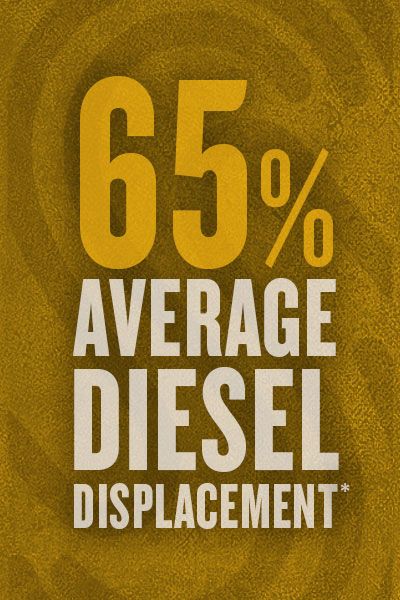 65% Average Diesel Displacement*