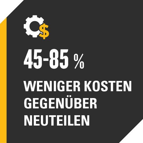 45-85 % weniger Kosten gegenüber Neuteilen 