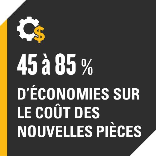 45 à 85 % d’économies sur le coût des nouvelles pièces 