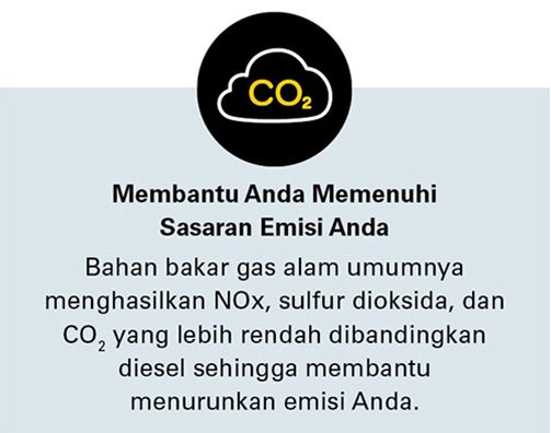 Membantu Anda Memenuhi Sasaran Emisi Anda