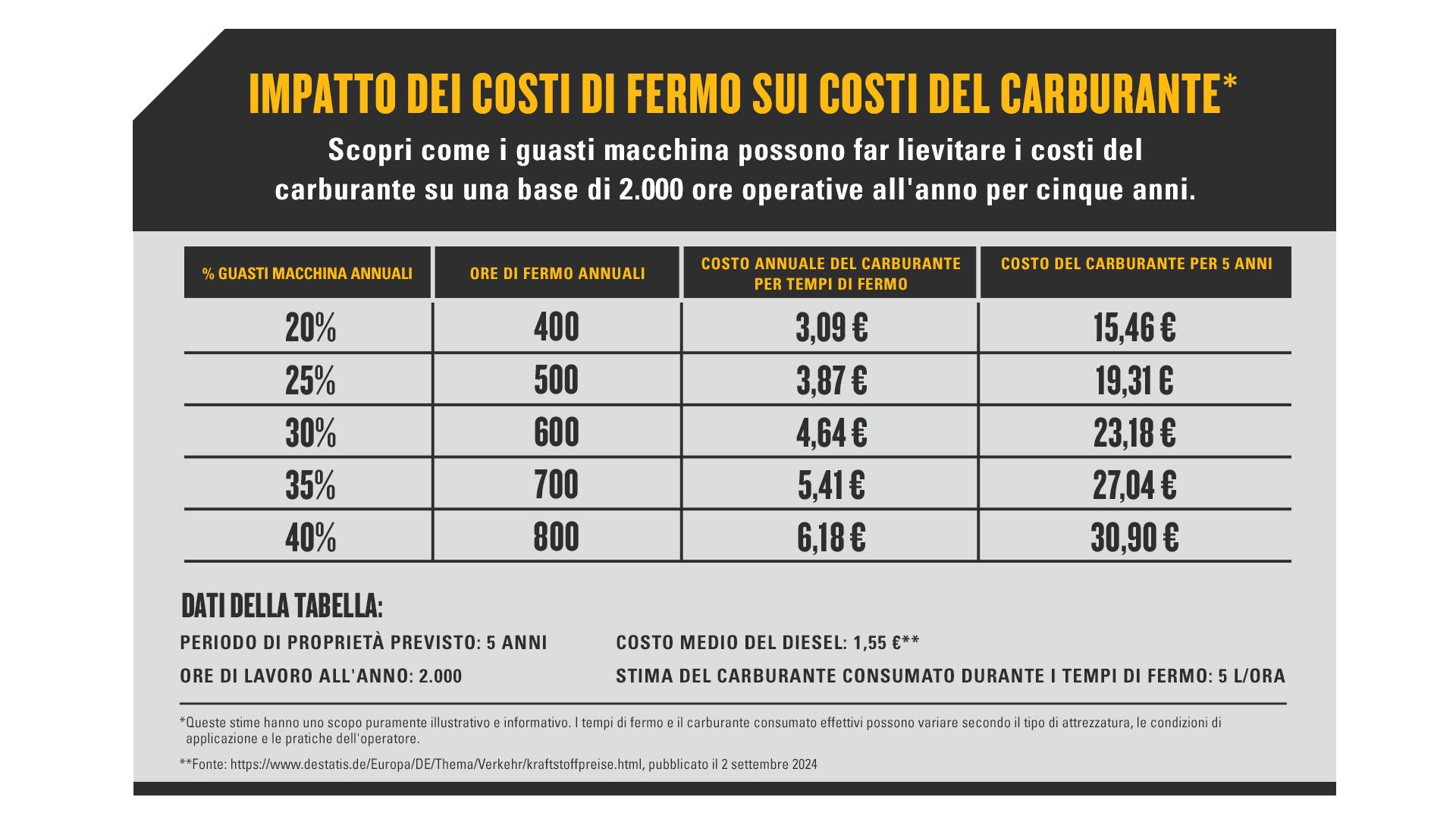 Infografica tempi di fermo