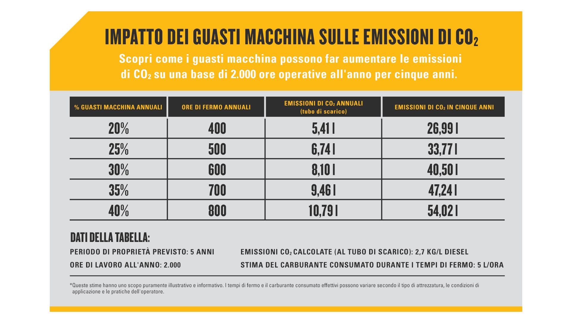 Infografica Modalità Eco