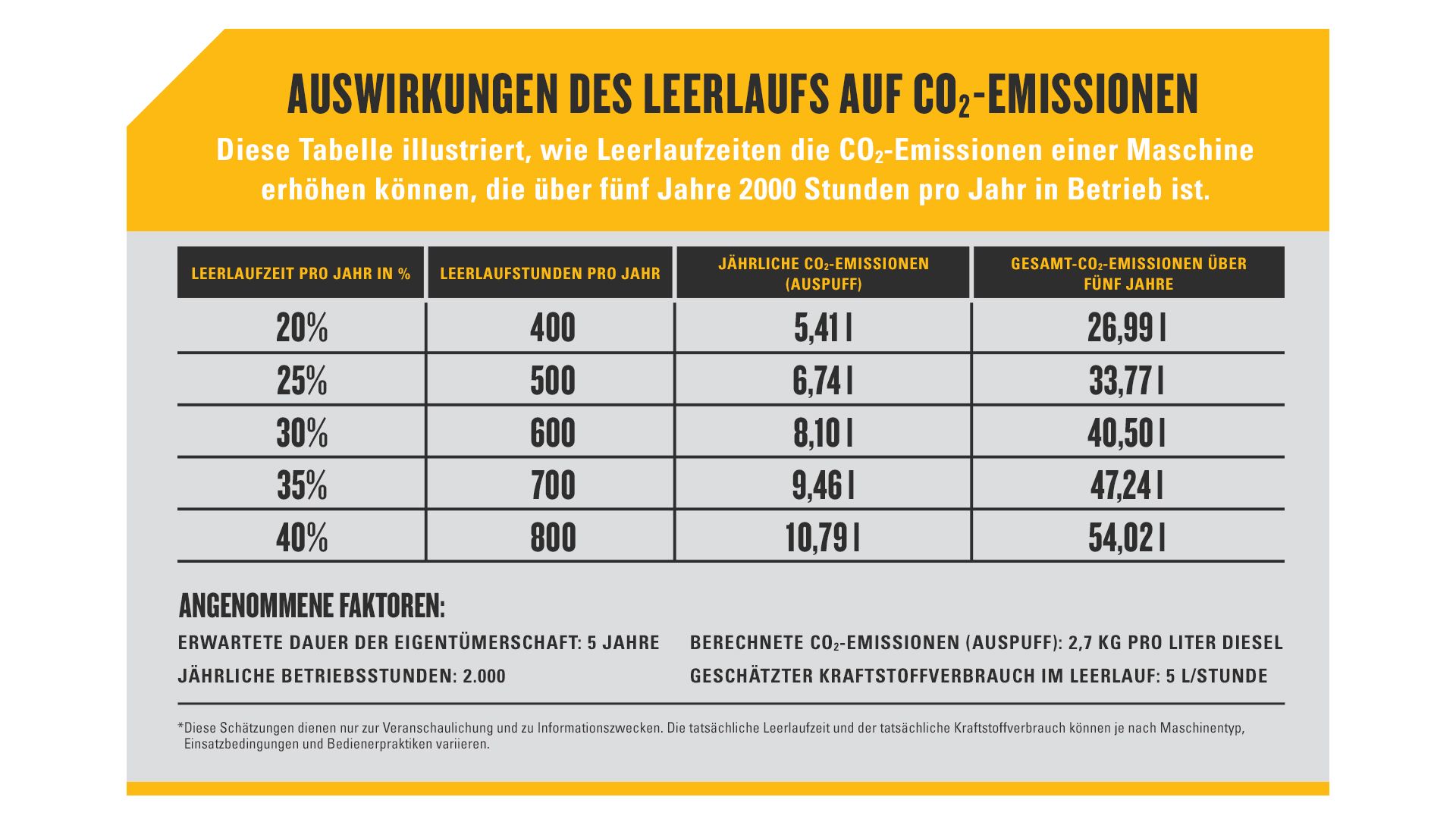 Infografik Eco-Modus