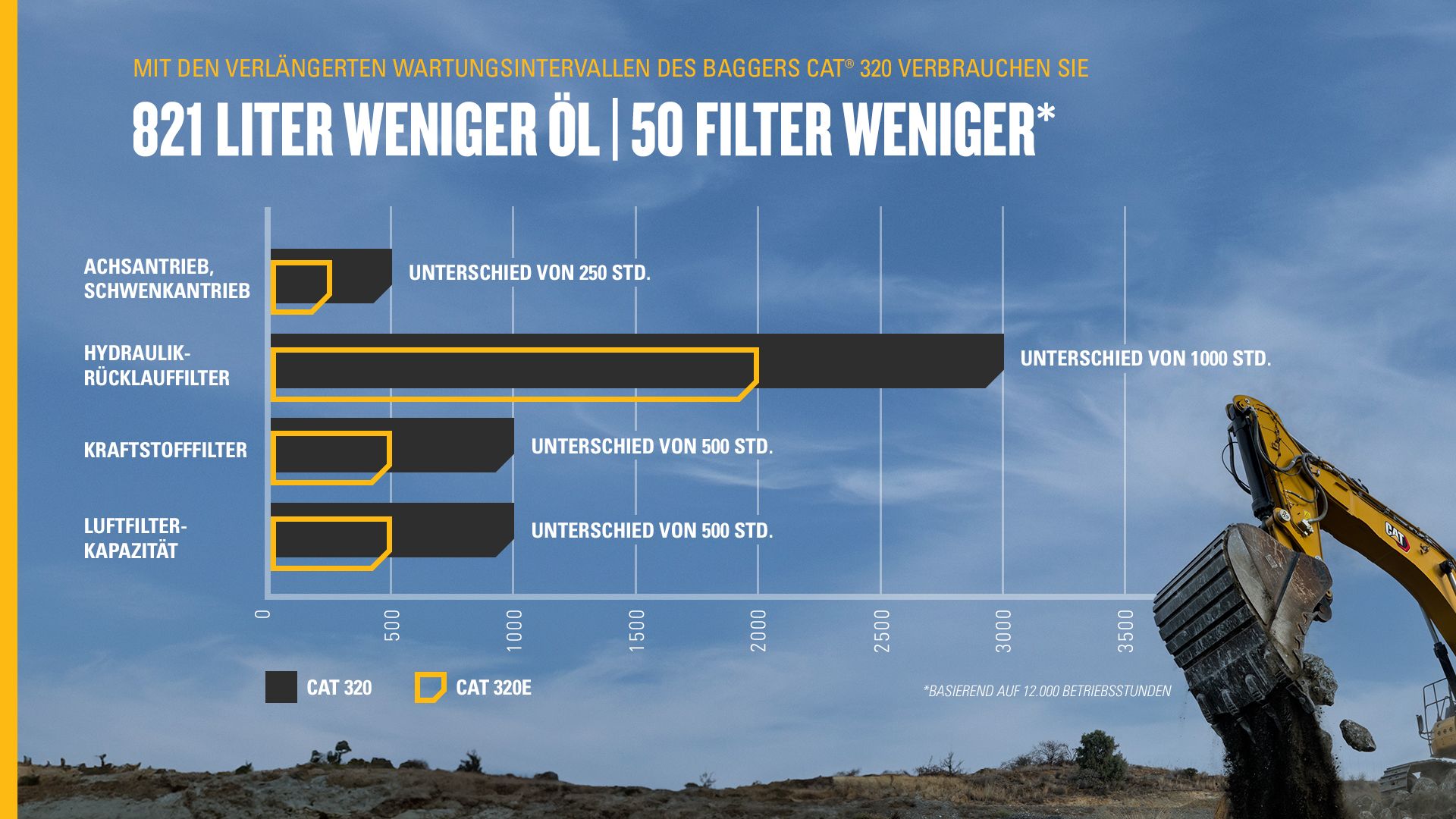 Infografik Leerlaufzeit