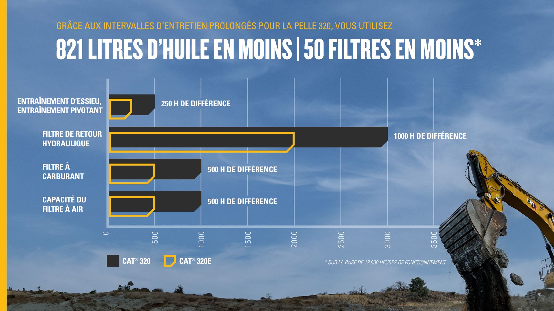 Infographie sur les ralentis