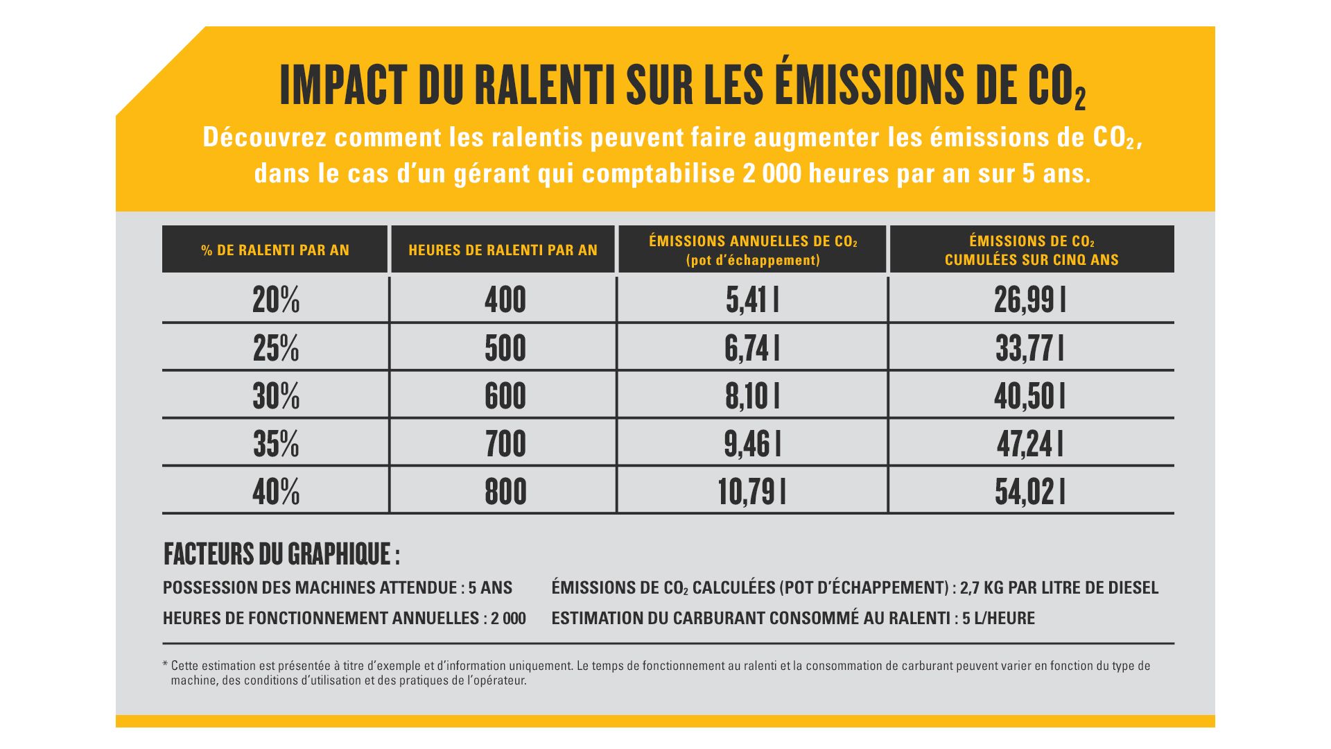 Infographie sur le mode Éco