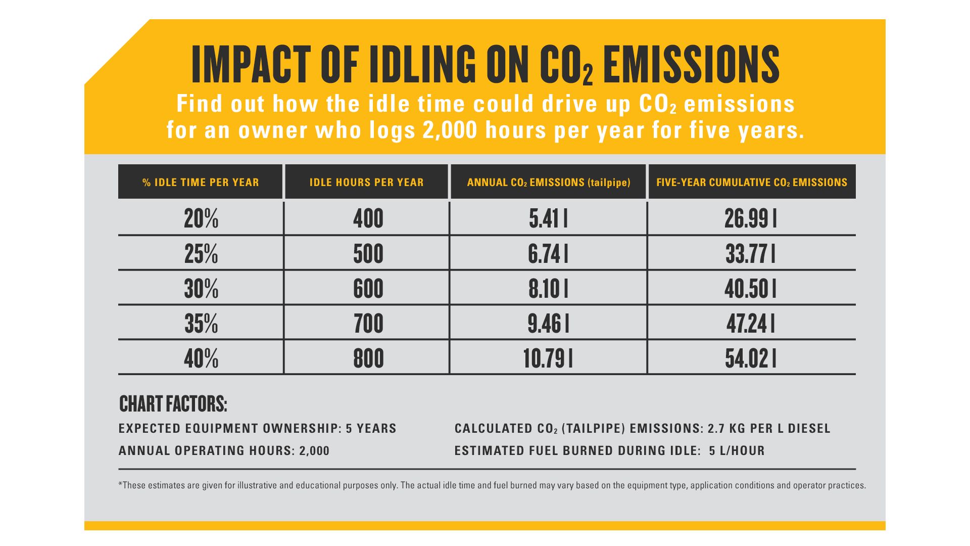 Eco Mode Infographic