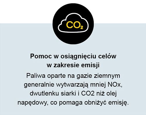 Pomoc w osiągnięciu celów w zakresie emisji 