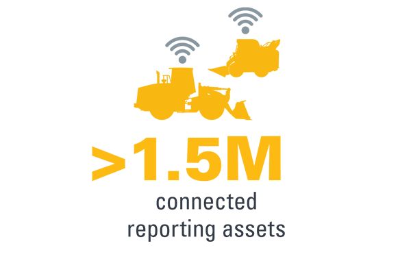 more than 1.5 million connected and reporting assets and icon of two machines and connected symbol