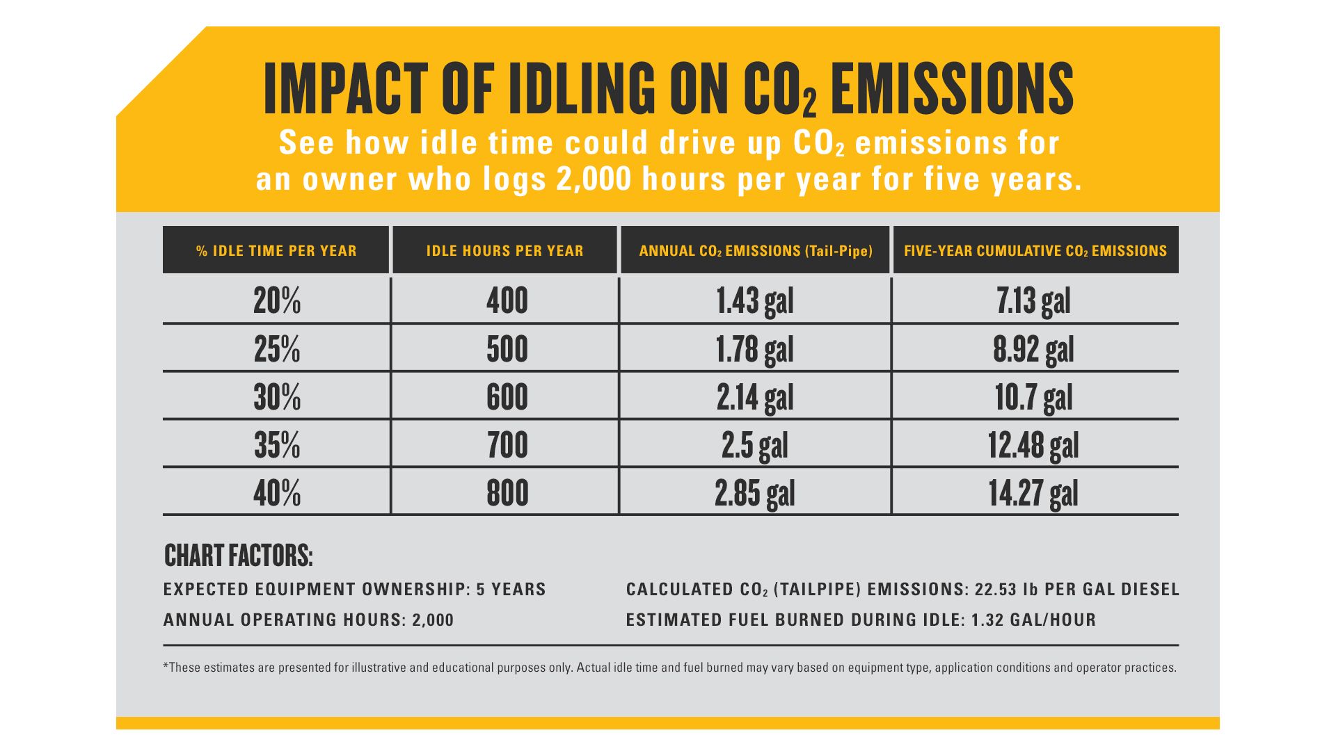 Eco Mode Infographic