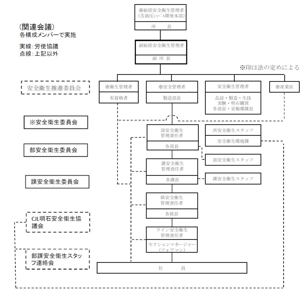 ●明石事業所の体制