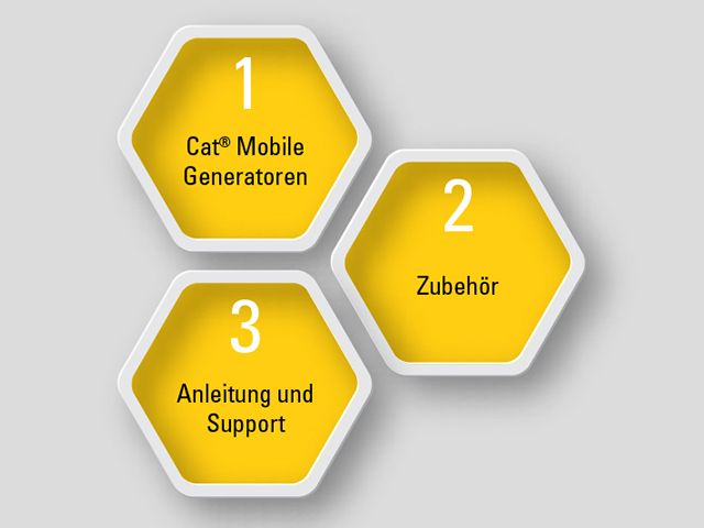 Cat® Mobile Generatoren Zubehör Anleitung und Support
