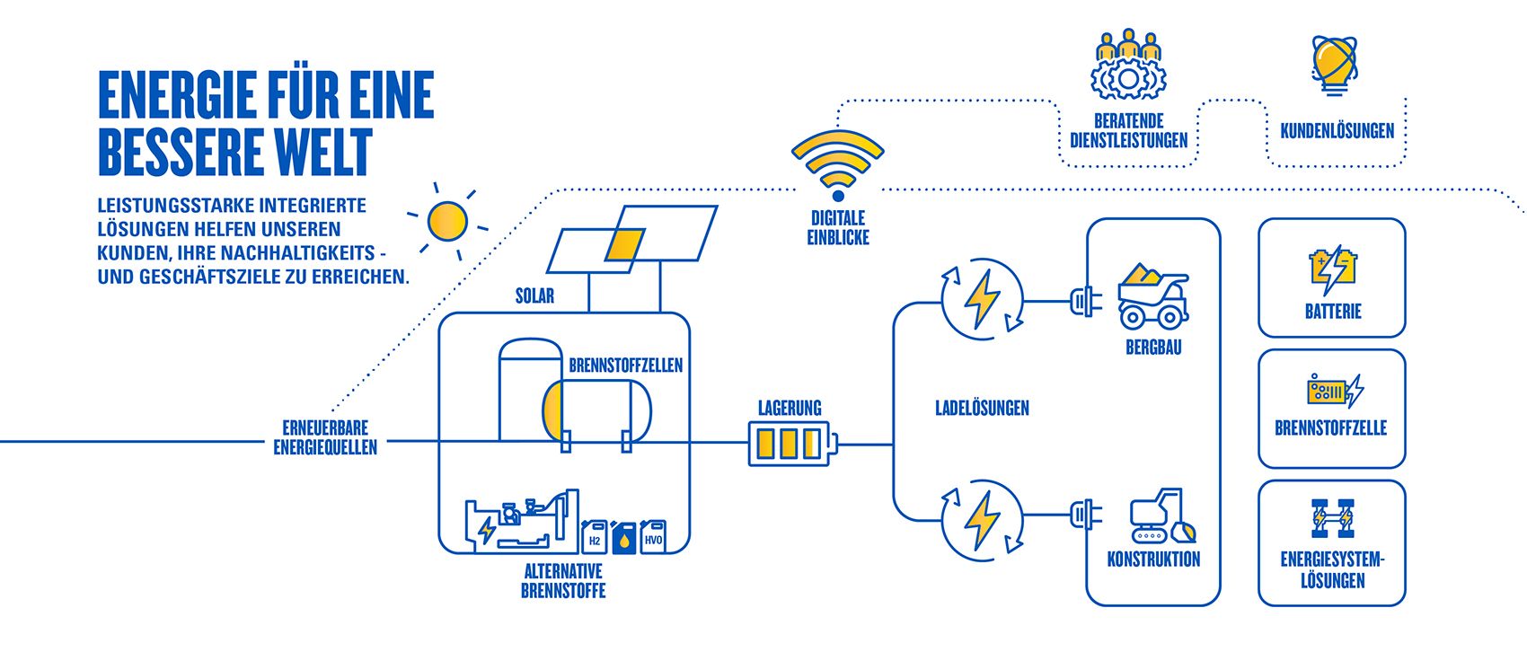 ENERGIE FÜR EINE BESSERE WELT
