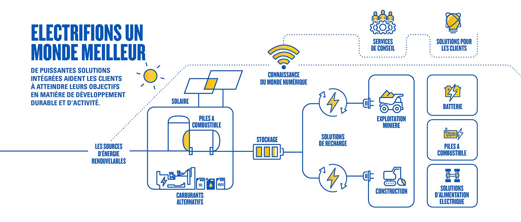 ELECTRIFIONS UN MONDE MEILLEUR