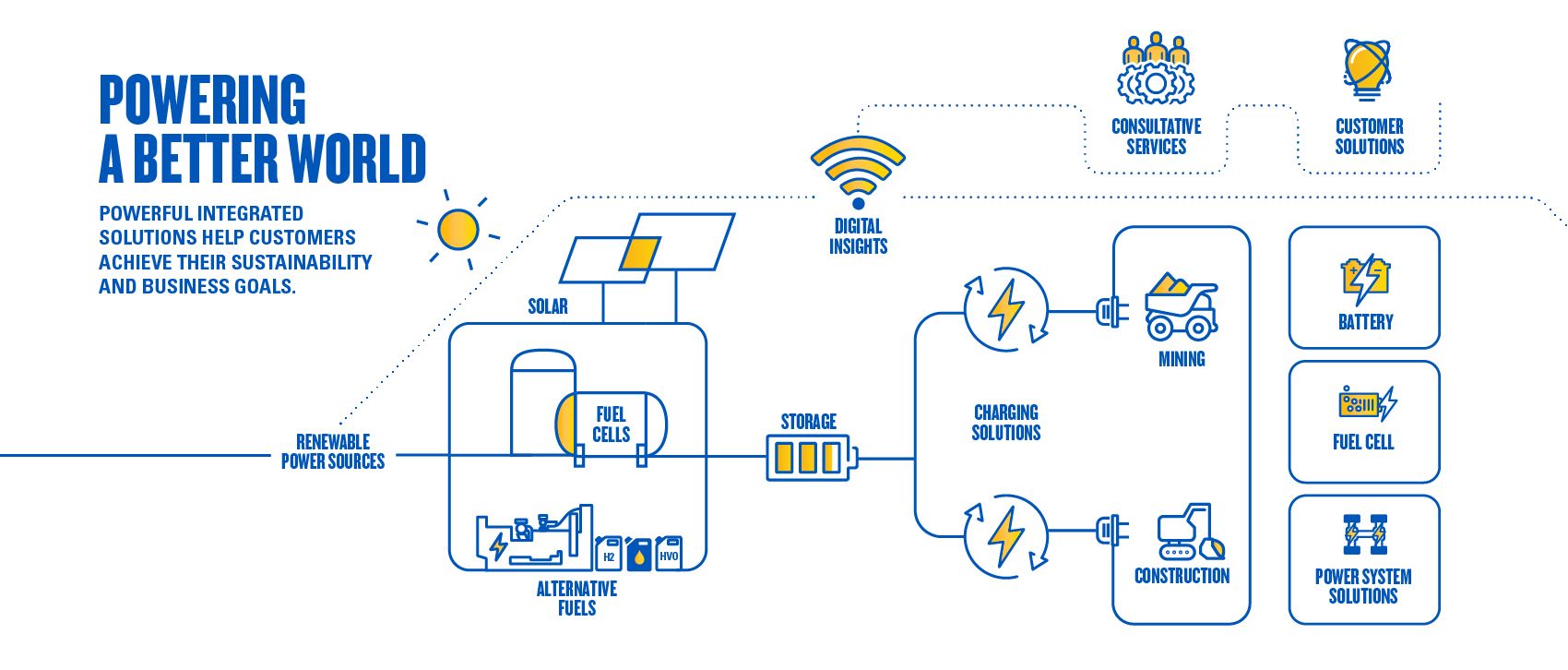 POWERING A BETTER WORLD