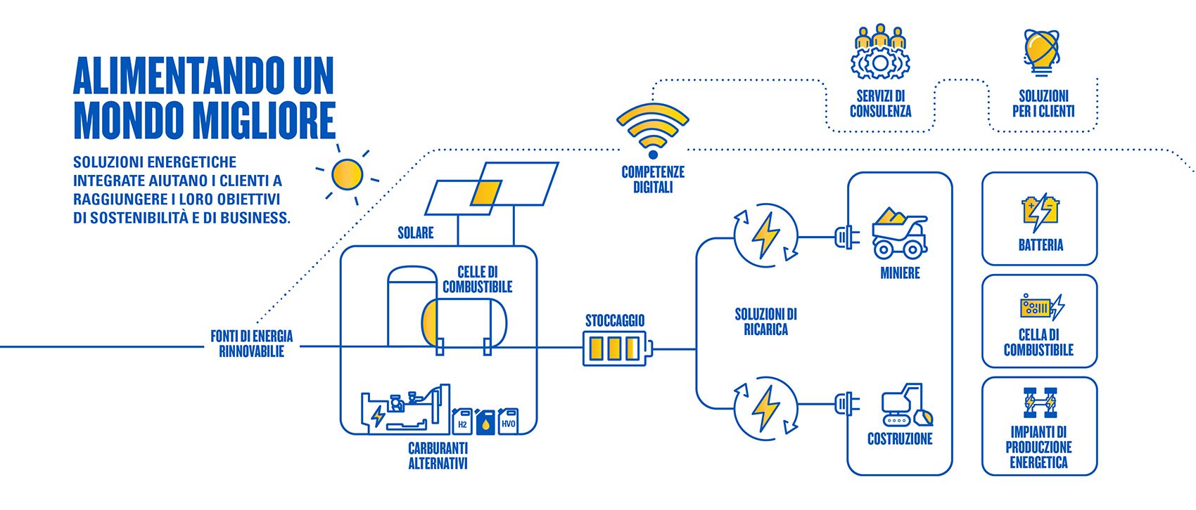 ALIMENTANDO UN MONDO MIGLIORE