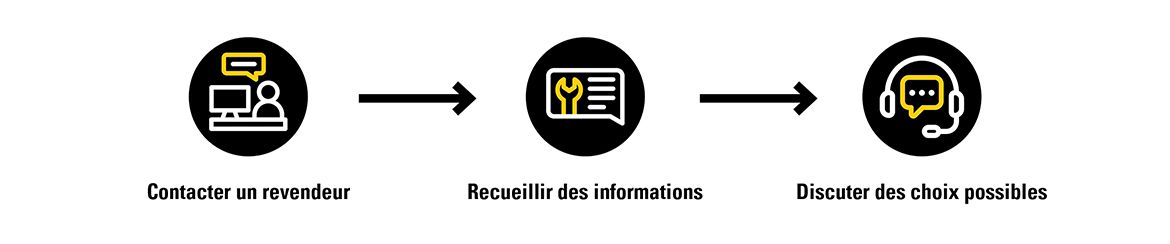 Contacter un revendeur