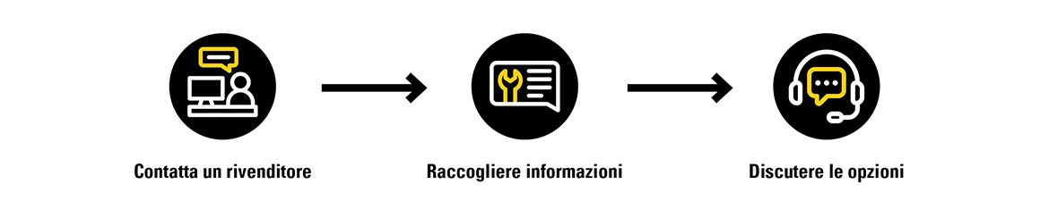 Contatta un rivenditore