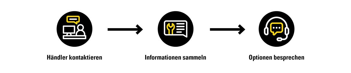 Händler kontaktieren