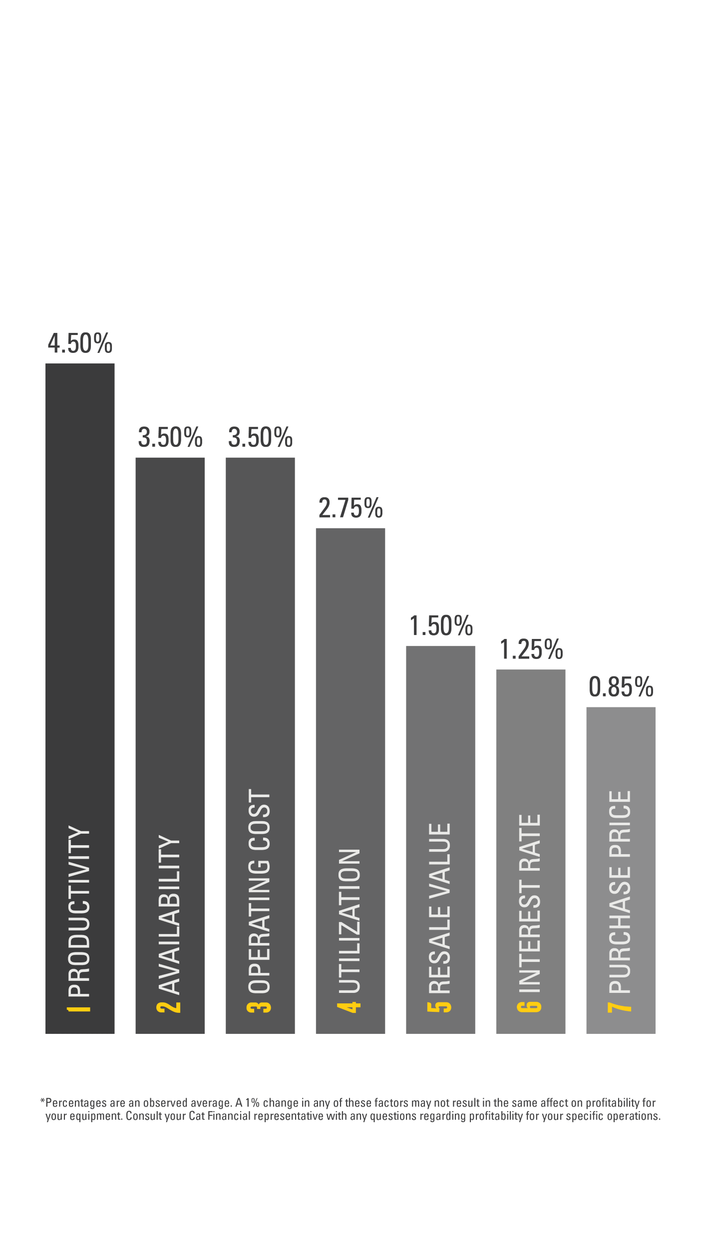 graphic of observed savings