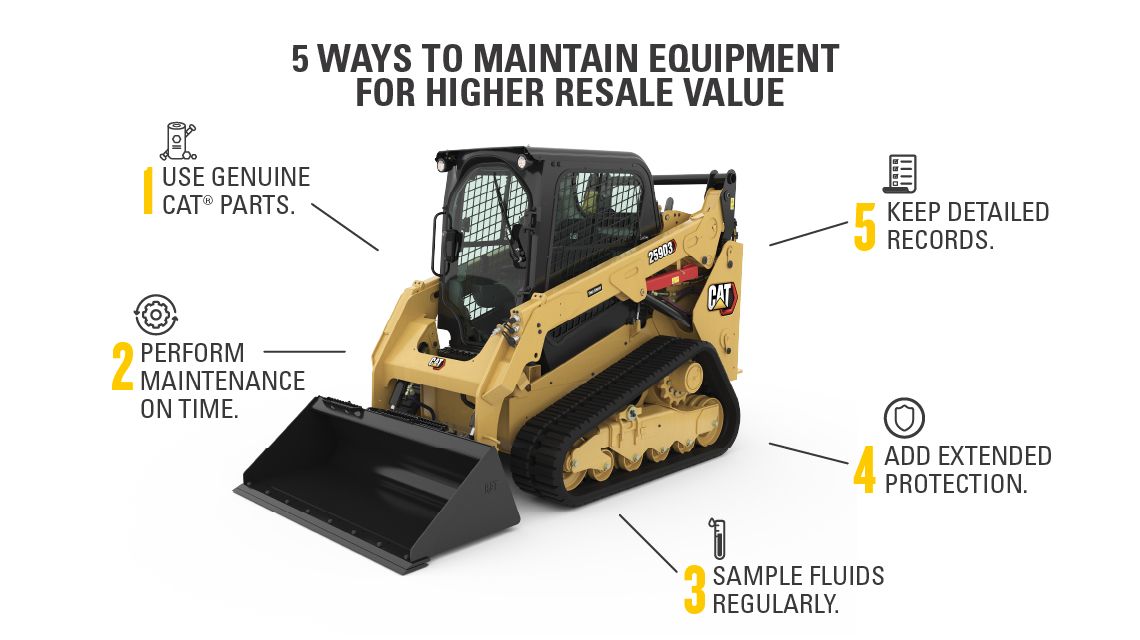 "5 Ways to Maintain Equipment for Higher Resale Value" graphic