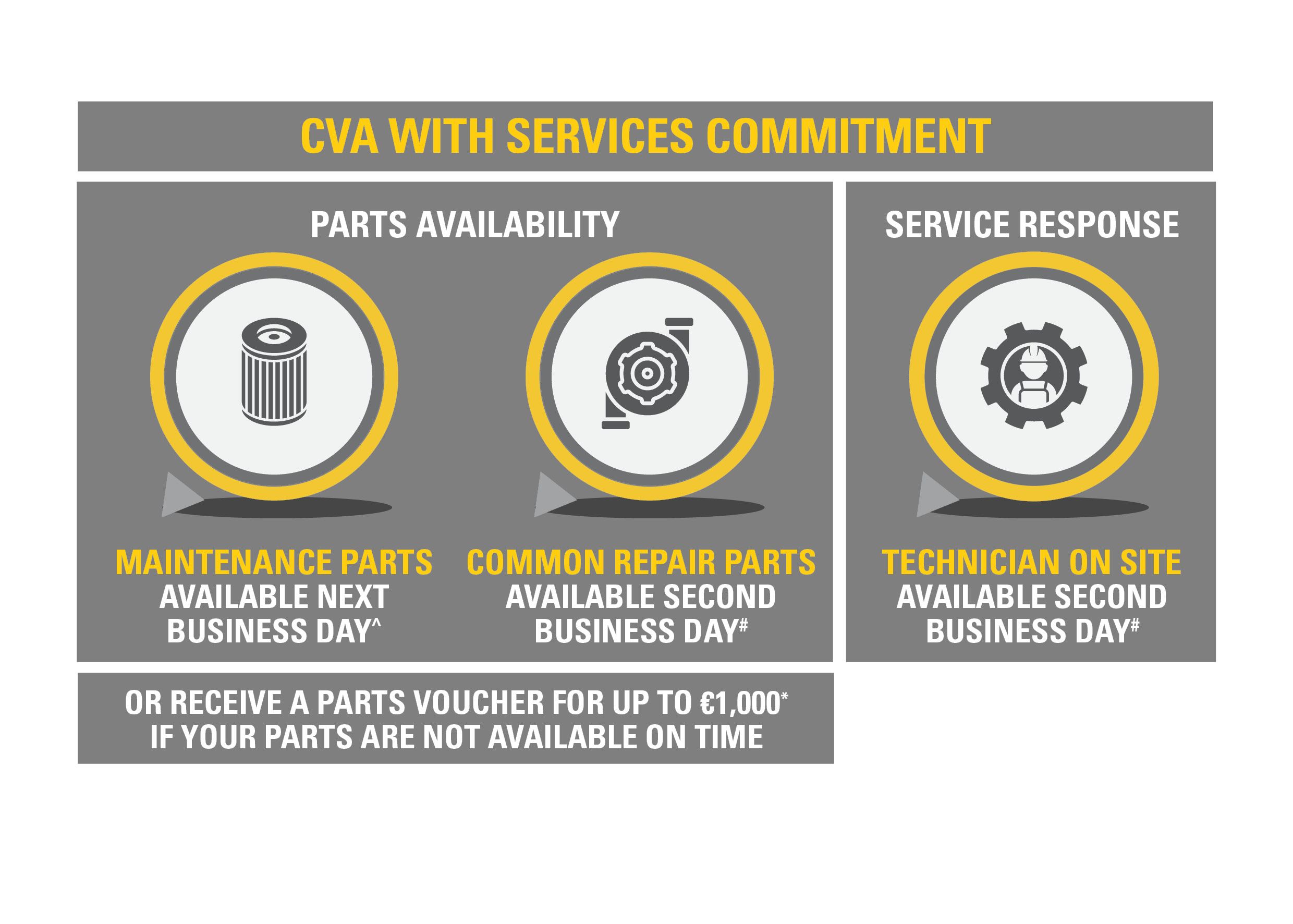 Services Commitment