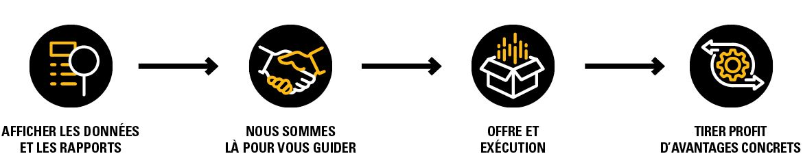 Agriculture & Livestock