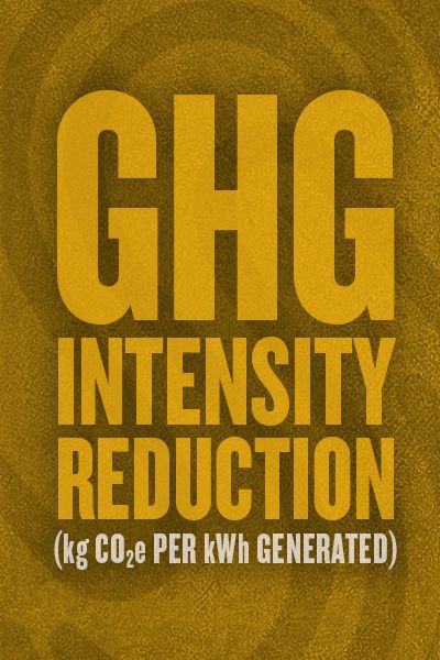 GHG intensity reduction