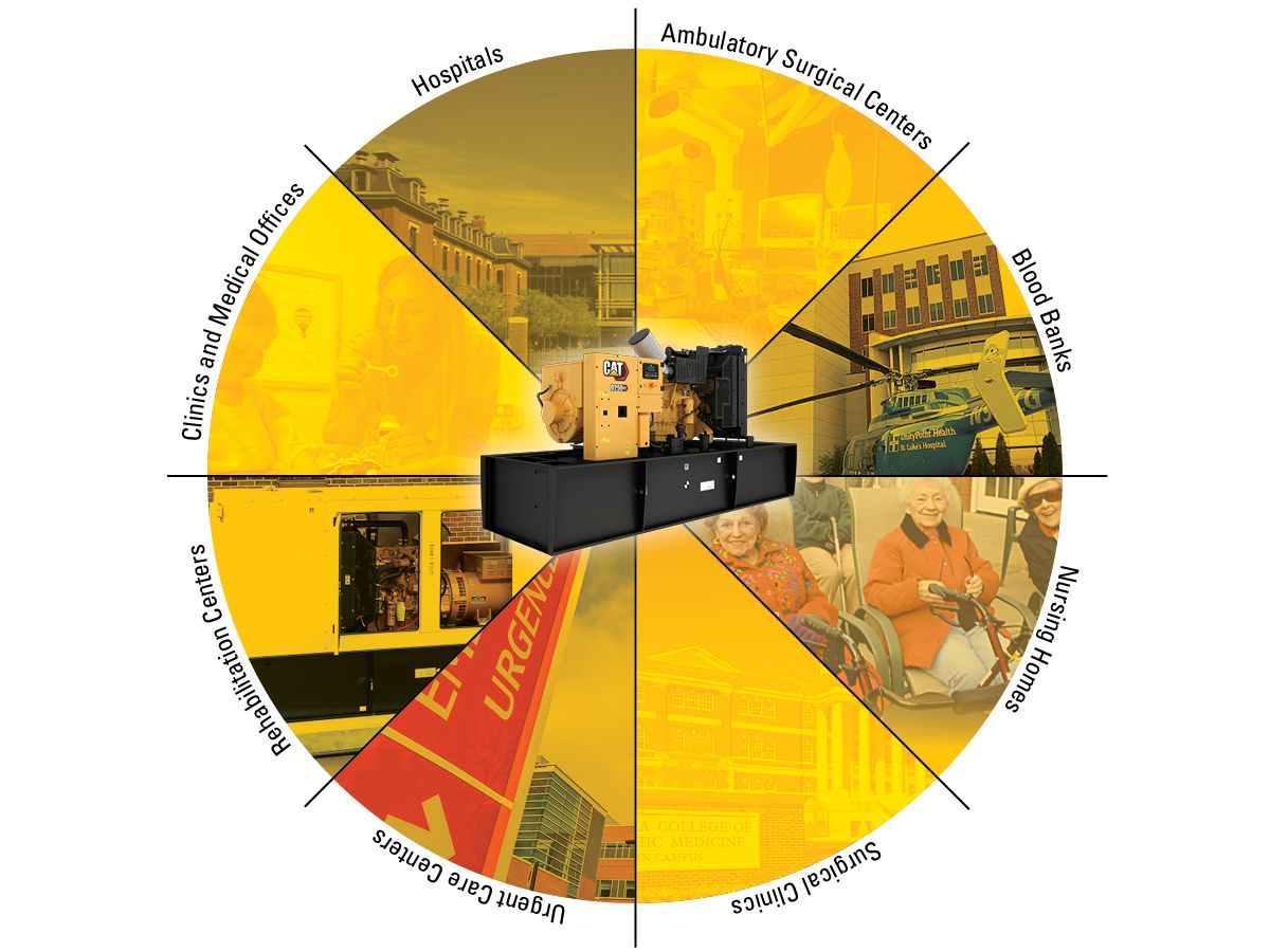 range of solutions we provide to healthcare facilities